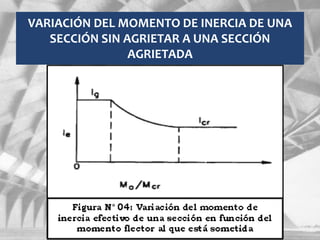 VARIACIÓN DEL MOMENTO DE INERCIA DE UNA
SECCIÓN SIN AGRIETAR A UNA SECCIÓN
AGRIETADA
 
