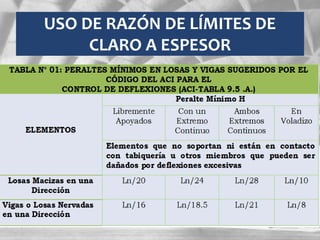 USO DE RAZÓN DE LÍMITES DE
CLARO A ESPESOR
 