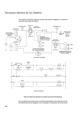 Secuencia eléctrica de los cilindros
permanecer firmemente sujetada mientras está siendo trabajada en y durante la
retracción del cilindro de trabajo.
VD1·S0L·B
VÁLVULA
DIRECCIONAL 1
MANÓMETROB
SUMINISTRO
/l
VÁLVULA DE
ALIVIO AJUSTADA
A 3000 kPa
(440 psi)
(+)
A
B
VD1-S0L-A CILINDRO
ABRAZADERA DE
DIÁMETRO INTERIOR
DE 2,5 cm (1 ,5-pulg.)
INICIO
IFC2, N.A., N.C. BP1
,([] IFC2
b1J IFC1
VÁLVULA DE CONTROL
DE FLUJO AJUSTAR PARA
L'.P ~ 2400 kPa (350 psi)
a) Sección hidráulica
P1 PRESOSTATO
AJUSTADO
A
1790 kPa
(260 psi)
VÁLVULA
DIRECCIONAL 2
P
T
VD2-S0L-A
g]¿ IMP2
g]¿ IMP1
CILINDRO DE PRENSA DE
DIÁMETRO INTERIOR DE
3,8 cm (1,s-pulg.)
(-)
COMo N.A. -L
.-........=c:..::...-o.,."o-'..:::...:'------o O>----<¡...--4>----------------{( BR1 f-----..---.
.:./í~'P1, N.C. SOSTENER
'----+"*<.---t»-_____B-jR1I-t__...J P1, N~>-A.----IF-<C~>-.A-.___V_D-J2,SOL-A
3-22
BR2-A VD1-S0L-B
2~C~O~M~·~~o~N~,~C~· __________________}f_________·r___-.
BR1-B
3 ...-........- - - - - - 1 r------~--.--------------__{ BR2 r----1r-'"
IMP2, N.C.
VD1-S0L-A
b) Scción eléctrica
Figura 3-8. Sistema de abrazadera y de presión secuenciado eléctricamente.
En la condición normal del circuito. los cilindros abrazadera yde presión secuencia-
dos eléctricamente son plegados. Como resultado, el interruptor de fin de carrera
 