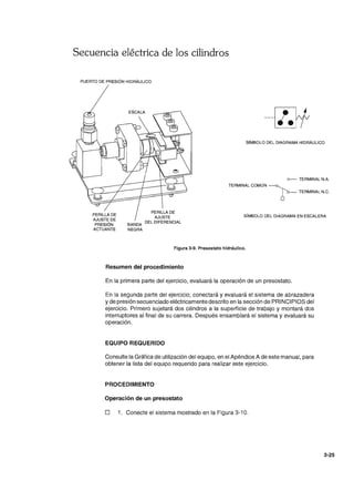 Secuencia eléctrica de los cilindros
PUERTO DE PRESiÓN HIDRÁULICO
ESCALA
---{lJf
SíMBOLO DEL DIAGRAMA HIDRÁULICO
o- TERMINAL NA
TERMINAL COMÚN ~
¿~ TERMINAL N.C.
PERILLA DE
AJUSTE
BANDA DEL DIFERENCIAL
SíMBOLO DEL DIAGRAMA EN ESCALERA
NEGRA
Figura 3-9. Presostato hidráulico.
Resumen del procedimiento
En la primera parte del ejercicio, evaluará la operación de un presostato.
En la segunda parte del ejercicio, conectará y evaluará el sistema de abrazadera
y de presión secuenciado eléctricamente descrito en la sección de PRINCIPIOS del
ejercicio. Primero sujetará dos cilindros a la superficie de trabajo y montará dos
interruptores al final de su carrera. Después ensamblará el sistema y evaluará su
operación.
EQUIPO REQUERIDO
Consulte la Gráfica de utilización del equipo, en el Apéndice A de este manual, para
obtener la lista del equipo requerido para realizar este ejercicio.
PROCEDIMIENTO
Operación de un presostato
o 1. Conecte el sistema mostrado en la Figura 3-10.
3-25
 