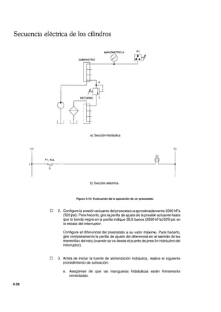 Secuencia eléctrica de los cilindros
C+)
3-26
~ANÓMETRO A P1
SUMINISTRO /'
a) Sección hidráulica
C-)
L1
P1 , N.A.
b) Sección eléctrica
Figura 3-10. Evaluación de la operación de un presostato.
D 2. Configure la presión actuante del presostato a aproximadamente 3590 kPa
(520 psi). Para hacerlo, gire la perilla de ajuste de la presión actuante hasta
que la banda negra en la perilla indique 35,9 barios (3590 kPa)/520 psi en
la escala del interruptor.
Configure el diferencial del presostato a su valor máximo. Para hacerlo,
gire completamente la perilla de ajuste del diferencial en el sentido de las
manecillas del reloj (cuando se ve desde el puerto de presión hidráulico del
interruptor).
D 3. Antes de iniciar la fuente de alimentación hidráulica, realice el siguiente
procedimiento de activación:
a. Asegúrese de que las mangueras hidráulicas estén firmemente
conectadas.
 