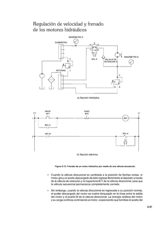 Regulación de velocidad y frenado
de los motores hidráulicos
(+)
2
MANÓMETRO A
SUMINISTRO
RETORNO T
,----,
P
T
SOL-A VÁLVULA DE
RETENCiÓN A
P
'--_______-' D S
a) Sección hidráulica
MANÓMETROB
INICIO PARO
BP1 BP2 (-)
-L
BR1
B~1-A
B~1-B SOL-A
I
L1
b) Sección eléctrica
Figura 3-13. Frenado de un motor hidráulico por medio de una válvula secuencial.
• Cuando la válvula direccional es cambiada a la posición de flechas rectas, el
motor gira y el aceite descargado de éste regresa libremente al depósito a través
de la válvula de retención y la trayectoria S-T de la válvula direccional, para que
la válvula secuencial permanezca completamente cerrada.
• Sin embargo, cuando la válvula direccional es regresada a su posición normal,
el aceite descargado del motor se vuelve bloqueado en la línea entre la salida
del motor y el puerto S de la válvula direccional. La energía cinética del motor
y su carga continúa controlando el motor, ocasionando que bombee el aceite del
3-37
 