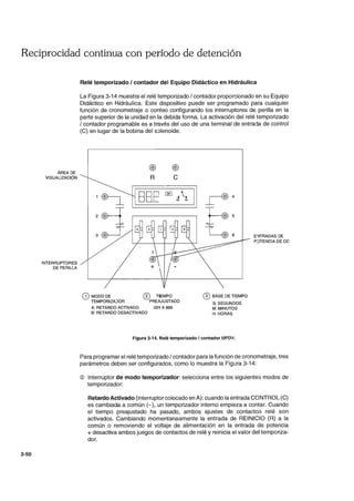 Reciprocidad continua con período de detención
3-50
ÁREA DE
VISUALIZACiÓN
INTERRUPTORES
DE PERILLA
Relé temporizado I contador del Equipo Didáctico en Hidráulica
La Figura 3-14 muestra el relé temporizado / contador proporcionado en su Equipo
Didáctico en Hidráulica. Este dispositivo puede ser programado para cualquier
función de cronometraje o conteo configurando los interruptores de perilla en la
parte superior de la unidad en la debida forma. La activación del relé temporizado
/ contador programable es a través del uso de una terminal de entrada de control
(C) en lugar de la bobina del s::>lenoide.
3
/
CD MODO DE
TEMPORIZADOR
@
R
®
e
® TIEMPO
PREAJUSTADO
A: RETARDO ACTIVADO 001 A 999
B: RETARDO DESACTIVADO
r®4
t 05
@ 6
® BASE DE TIEMPO
s:SEGUNDOS
M: MINUTOS
H: HORAS
Figura 3-14. Relé temporizado I contador UPDV.
E'lTRADAS DE
P':>TENCIA DE CC
Para programar el relé temporizado / contador para la función de cronometraje, tres
parámetros deben ser configurados, como lo muestra la Figura 3-14:
CD Interruptor de modo temporizador: selecciona entre los siguientes modos de
temporizador:
Retardo Activado (interruptorcolocado en A): cuando la entrada caNTROL (C)
es cambiada a común (-), un temporizador interno empieza a contar. Cuando
el tiempo preajustado ha pasado. ambos ajustes de contactos relé son
activados. Cambiando momentaneamente la entrada de REINICIO (R) a la
común o removiendo el voltaje de alimentación en la entrada de potencia
+ desactiva ambos juegos de contactos de relé y reinicia el valor del temporiza-
dor.
 