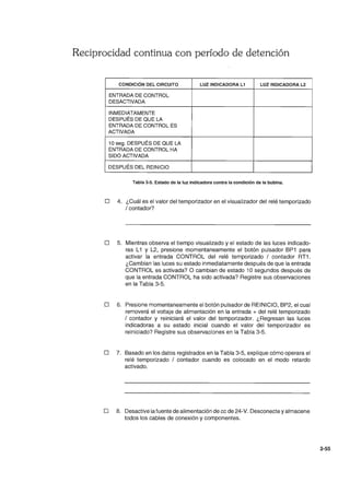 Reciprocidad continua con período de detención
CONDICiÓN DEL CIRCUITO LUZ INDICADORA L1 LUZ INDICADORA L2
ENTRADA DE CONTROL
DESACTIVADA
INMEDIATAMENTE
DESPUÉS DE QUE LA
ENTRADA DE CONTROL ES
ACTIVADA
10 seg. DESPUÉS DE QUE LA
ENTRADA DE CONTROL HA
SIDO ACTIVADA
DESPUÉS DEL REINICIO
Tabla 3-5. Estado de la luz indicadora contra la condición de la bobina.
o 4. ¿Cuál es el valor del temporizador en el visualizador del relé temporizado
/ contador?
o 5. Mientras observa el tiempo visualizado y el estado de las luces indicado-
ras L1 Y L2, presione momentaneamente el botón pulsador BP1 para
activar la entrada CONTROL del relé temporizado / contador RT1 .
¿Cambian las luces su estado inmediatamente después de que la entrada
CONTROL es activada? O cambian de estado 10 segundos después de
que la entrada CONTROL ha sido activada? Registre sus observaciones
en la Tabla 3-5.
o 6. Presione momentaneamente el botón pulsador de REINICIO, BP2, el cual
removerá el voltaje de alimentación en la entrada + del relé temporizado
/ contador y reiniciará el valor del temporizador. ¿Regresan las luces
indicadoras a su estado inicial cuando el valor del temporizador es
reiniciado? Registre sus observaciones en la Tabla 3-5.
o 7. Basado en los datos registrados en la Tabla 3-5, explique cómo operara el
relé temporizado / contador cuando es colocado en el modo retardo
activado.
o 8. Desactive lafuente de alimentación de cc de 24-V. Desconecte y almacene
todos los cables de conexión y componentes.
3-55
 