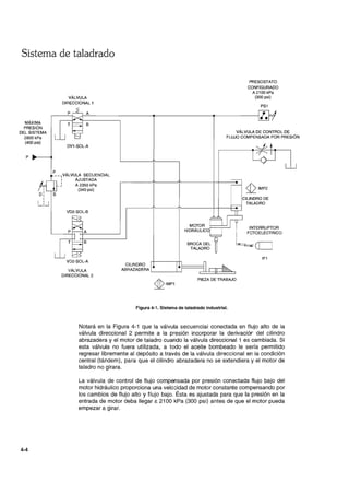 Sistema de taladrado
MÁXIMA
PRESiÓN
DEL SISTEMA
2800 kPa
(400 psi)
P
I
D:I
LU
4-4
VÁLVULA
DIRECCIONAL 1
P A
T B
DV1-S0L-A
PRESOSTATO
CONFIGURADO
A2100 kPa
(300 psi)
PS1
VÁLVULA DE CONTROL DE
FLUJO COMPENSADA POR PRESiÓN
P_- 1
VÁLVULA SECUENCIAL
S
I AJUSTADA
I
A 2350 kPa
(340 psi)
VD2-S0L-B
VD2-S0L-A
CILINDRO
MOTOR
HIDRÁULICO
BROCA DEL
TALADRO
Q¿IMP2
CILINDRO DE
TALADRO
INTERRUPTOR
FOTOELÉCTRICO
I
I~CCJ
IF1
VÁLVULA
DIRECCIONAL 2
ABRAZADERA L-_ _---'----'
~IMP1
PIEZA DE TRABAJO
Figura 4-1. Sistema de taladrado industrial.
Notará en la Figura 4-1 que la válvula secuencial conectada en flujo alto de la
válvula direccional 2 permite a la presión incorporar la derivaciór del cilindro
abrazadera y el motor de taladro cuando la válvula direccional 1 es cambiada. Si
esta válvula no fuera utilizada, a todo el aceite bombeado le sería permitido
regresar libremente al depósito a través de la válvula direccional en la condición
central (tándem), para que el cilindro abrazadera no se extendiera y el motor de
taladro no girara.
La válvula de control de flujo compensada por presión conectada flujo bajo del
motor hidráulico proporciona una velo:;idad de motor constante compensando por
los cambios de flujo alto y flujo bajo. Ésta es ajustada para que la presión en la
entrada de motor deba llegar c. 2100 kPa (300 psi) antes de que el motor pueda
empezar a girar.
 