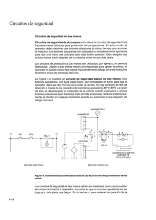 Circuitos de seguridad
(+)
4-18
BP1
-L
BP2
-L
0 - 0
Circuitos de seguridad de dos manos
Circuitos de seguridad de dos manos es la clase de circuitos de seguridad más
frecuentemente utilizados para protección de los operadores. En este circuito, el
operador debe presionar dos botones pulsadores al mismo tiempo para accionar
la máquina. Los botones pulsadores son colocados lo suficientemente apartados
para que una mano sea utilizada para cada botón pulsador. Esto asegura que
ambas manos estén alejadas de la máquina antes de que ésta opere.
Los circuitos de protección a dos manos son utilizados, por ejempo, en prensas
hidráulicas. Debido a que ambas manos son requeridas para operar la prensa, el
operador no puede colocar sus manos imprudentemente debajo del ariete hidráulico
durante la etapa de prensado del ciclo.
La Figura 4-6 muestra un circuito de seguridad básico de dos manos. Dos
botones pulsadores, uno para cada mano, son conectados en serie, para que el
operador utilice las dos manos para iniciar el cilindro. No hay contacto de relé de
retención a través de los contactos de los botones pulsadores BP1 y BP2. La razón
de esto es desenergizar el solenoide de la válvula cuando cualquiera o ambos
botones pulsadores sean liberados. Esto permite al operador retractar instantanea-
mente el cilindro en cualquier momento durante su extensión si una situación de
riesgo ocurriera.
(.)
SOL·A
L1
MANÓMETRO A
SUMINISTRO /'
RETORNO T
SOL·A
CILINDRO DE DIÁMETRO
INTERIOR DE
3,8 cm (1,5·pulg.)
SECCiÓN ELÉCTRICA SECCiÓN HIDRÁULICA
Figura 4-6. Sistema hidráulico controlado através del uso de un circuito de seguridad básico de dos
manos.
Los circuitos de seguridad de dos manos deben ser diseñados para que no puedan
ser sobrecontrolados o desviados. La razón es que a muchos operadores se les
paga por cada pieza que hagan. En un esfuerzo para acelerar la operación de la
 