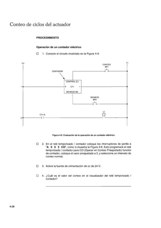 Conteo de ciclos del actuador
(+)
2
4-28
PROCEDIMIENTO
Operación de un contador eléctrico
o 1. Conecte el circuito mostrado en la Figura 4-9.
(-)
CONTEo
BP1
--...L
CONTADOR
 CONTROL(C)
+ CT1 -
REINICIO (R)
REINICIO
BP2
--...L
L1
CT1-A
I I
II
Figura 4-9. Evaluación de la operación de un contador eléctrico.
o 2. En el relé temporizado / contador coloque los interruptores de perilla a
"A O O 5 CO", como lo muestra la Figura 4-8. Esto programará el relé
temporizado / contador para ca (Operar en Conteo Preajustado) función
de contador, coloque el valor preajustado a 5, y seleccione un intervalo de
conteo normal.
o 3. Active la fuente de alimentación de cc de 24-V.
o 4. ¿ Cuál es el valor del conteo en el visualizador del relé temporizado /
contador?
 