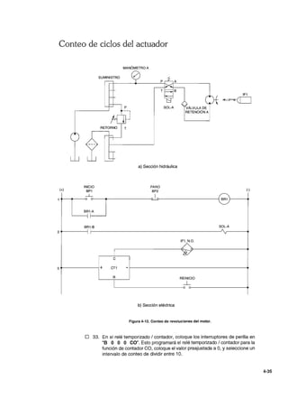 Conteo de ciclos del actuador
(+)
2
3
MANÓMETRO A
SUMINISTRO
SOL-A VÁLVULA DE
RETENCiÓN A
RETORNO T
.--------,
INICIO
BP1
-L
B~11-A
I
B~11-B
I I
+
I
C
cn
R
I
-
a) Sección hidráulica
PARO
BP2
I
b) Sección eléctrica
lA'
Yi7
REINICIO
-L
Figura 4-12. Conteo de revoluciones del motor.
IF1
~CCJ
(-)
BR1
SOL-A
v
o 33. En el relé temporizado / contador, coloque los interruptores de perilla en
"8 O O O CO". Esto programará el relé temporizado / contador para la
función de contador CO, coloque el valor preajustada a 0, y seleccione un
intervalo de conteo de dividir entre 10.
4-35
 