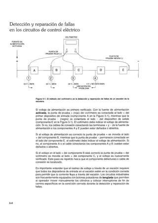 Detección y reparación de fallas
en los circuitos de control eléctrico
FUENTE DE
ALIMENTACIÓN
ACTIVADA
j
+
,
~24V=BIEN
l -
5-4
VOLTíMETRO
+
PUNTA DE ~
PRUEBA ROJA (+)
~ cr ~24 V=BIEN 24 V = BIEN oV = NO ESTÁ BIEN
l -
l-UBICACIÓN DEL--1
PROBLEMA
PUNTA DE
PRUEBA NEGRA (-)
Figura 5-1. El método del voltímetro en la detección y reparación de fallas de un escalón de la
escalera.
El voltaje de alimentación es primero verificado. Con la fuente de alimentación
activada, la punta de prueba + (roja) del voltímetro es conectada al lado + del
primer dispositivo de entrada (componente A en la Figura 5-1), mientras que la
punta de prueba - (negra) es conectada al lado - del dispositivo de salida
(componente E en la Figura 5-1). El voltímetro debe indicar el voltaje de alimenta-
ción. Si no, los cables de conexión conectando las terminales + y - de la fuente de
alimentación a los componentes A y E pueden estar dañados o abiertos.
Si el voltaje de alimentación es correcto la punta de prueba + es movida al lado
+ del componente B, mientras que la punta de prueba - permanece conectada en
el lado del componente E. el voltímetro debe indicar el voltaje de alimentación. Si
no, el componente A o el cable conectando los componentes A y B ::Jueden estar
dañados o abiertos.
Si el voltaje en el lado + del componente B está correcto la punta de prueba + del
voltímetro es movida al lado + del componente C, y el voltaje es nuevamente
verificado. Este paso es repetido has:a que el componente defectuoso o cable de
conexión es localizado.
Es importante entender que el rastreo de voltaje a través de un escalón requiere
que todos los dispositivos de entrada en el escalón estén en la condición cerrada
para permitir que la corriente fluya a través del escalón. Los circuitos industriales
son frecuentemente equipados con botones pulsadores de lengüeta que permiten
al operador mover manualmente los cilindros y colocar interruptores de fin de
carrera específicos en la cond ción cerrada durante la detección y reparación de
fallas.
 
