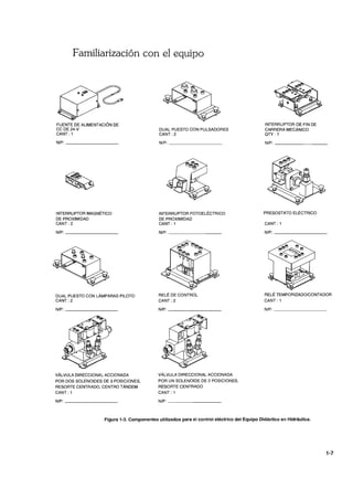 Familiarización con el equipo
FUENTE DE ALIMENTACiÓN DE
CC DE 24-V
CANT : 1
N/P: _________
INTERRUPTOR MAGNÉTICO
DE PROXIMIDAD
CANT:2
N/P: _________
DUAL PUESTO CON LÁMPARAS PILOTO
CANT : 2
WP: _________
VÁLVULA DIRECCIONAL ACCIONADA
POR DOS SOLENOIDES DE 3 POSICIONES,
RESORTE CENTRADO, CENTRO TÁNDEM
CANT: 1
WP: ________
DUAL PUESTO CON PULSADORES
CANT : 2
N/P: _________
INTERRUPTOR FOTOELÉCTRICO
DE PROXIMIDAD
CANT : 1
N/P: ______
RELÉ DE CONTROL
CANT : 2
VÁLVULA DIRECCIONAL ACCIONADA
POR UN SOLENOIDE DE 2 POSICIONES,
RESORTE CENTRADO
CANT: 1
N/P: _________
INTERRUPTOR DE FIN DE
CARRERA MECÁNICO
QTY: 1
N/P: _________
PRESOSTATO ELÉCTRICO
CANT : 1
N/P: _________
RELÉ TEMPORIZADO/CONTADOR
CANT : 1
N/P: ___ _____
Figura 1-3, Componentes utilizados para el control eléctrico del Equipo Didáctico en Hidráulica.
1-7
 