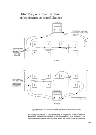 Detección y reparación de fallas
en los circuitos de control eléctrico
ÓHMETRO
+
TRAYECTORIA DEL FLUJO
DE CORRIENTE DEL ÓHMETRO
DESCONECTE ES- 1~~----r===~---------:====~---t----------~TOS CABLES PARA.::.
EVALUAR LA CONTI-
NUIDAD DE LA
DERIVACiÓN
PRINCIPAL
OV
DESCONECTE ES-
TOS CABLES PARA
EVALUAR LA CONTI-
NUIDAD DE LAS
DERIVACIONES
SECUNDARIAS
E
a) Paso 1
OV
ÓHMETRO
TRAYECTORIA DEL FLUJO
DE CORRIENTE DEL ÓHMETRO
b) Paso 2
Figura 5-3. Óhmetro evaluando un escalón de la escalera con derivaciones paralelas.
El método del óhmetro es una herramienta de diagnóstico valiosa cuando es
peligroso o imposible de energizar el circuito funcionando mal a evaluar. Este
método es probablemente menos fácil de utilizar que el método del voltímetro ya
5-7
 