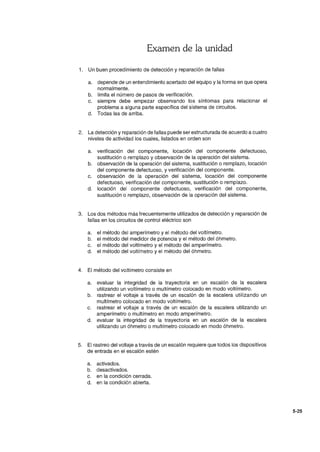Examen de la unidad
1. Un buen procedimiento de detección y reparación de fallas
a. depende de un entendimiento acertado del equipo y la forma en que opera
normalmente.
b. limita el número de pasos de verificación.
c. siempre debe empezar observando los síntomas para relacionar el
problema a alguna parte específica del sistema de circuitos.
d. Todas las de arriba.
2. La detección y reparación de fallas puede ser estructurada de acuerdo a cuatro
niveles de actividad los cuales, listados en orden son
a. verificación del componente, locación del componente defectuoso,
sustitución o remplazo y observación de la operación del sistema.
b. observación de la operación del sistema, sustitución o remplazo, locación
del componente defectuoso, y verificación del componente.
c. observación de la operación del sistema, locación del componente
defectuoso, verificación del componente, sustitución o remplazo.
d. locación del componente defectuoso, verificación del componente,
sustitución o remplazo, observación de la operación del sistema.
3. Los dos métodos más frecuentemente utilizados de detección y reparación de
fallas en los circuitos de control eléctrico son
a. el método del amperímetro y el método del voltímetro.
b. el método del medidor de potencia y el método del óhmetro.
c. el método del voltímetro y el método del amperímetro.
d. el método del voltímetro y el método del óhmetro.
4. El método del voltímetro consiste en
a. evaluar la integridad de la trayectoria en un escalón de la escalera
utilizando un voltímetro o multímetro colocado en modo voltímetro.
b. rastrear el voltaje a través de un escalón de la escalera utilizando un
multímetro colocado en modo voltímetro.
c. rastrear el voltaje a través de un escalón de la escalera utilizando un
amperímetro o multímetro en modo amperímetro.
d. evaluar la integridad de la trayectoria en un escalón de la escalera
utilizando un óhmetro o multímetro colocado en modo óhmetro.
5. El rastreo del voltaje a través de un escalón requiere que todos los dispositivos
de entrada en el escalón estén
a. activados.
b. desactivados.
c. en la condición cerrada.
d. en la condición abierta.
5-25
 