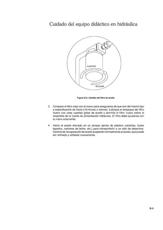 Cuidado del equipo didáctico en hidráulica
Figura 8-2. Cambio del filtro de aceite.
3. Compare el filtro viejo con el nuevo para asegurarse de que son del mismo tipo
y especificación de micra (1 O-micras o menos). Lubrique el empaque del filtro
nuevo con unas cuantas gotas de aceite y atornille el filtro nuevo sobre el
ensamble de la fuente de alimentación hidráulica. El filtro debe ajustarse con
la mano solamente.
4. Vacíe el aceite drenado en un envase Uarras de plástico cubiertas, botes
tapados, cartones de leche, etc.) para transportarlo a un sitio de desechos.
Centros de recuperación de aceite aceptarán normalmente el aceite, que puede
ser refinado y utilizado nuevamente.
B-3
 