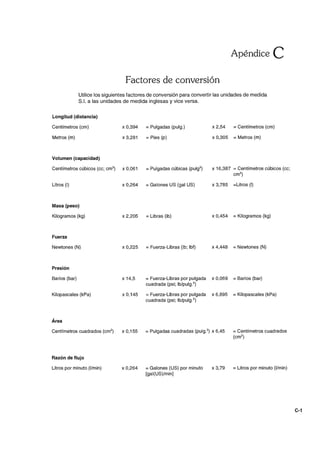 Apéndice e
Factores de conversión
Utilice los siguientes factores de conversión para convertir las unidades de medida
S.1. a las unidades de medida inglesas y vice versa.
Longitud (distancia)
Centímetros (cm) x 0,394 = Pulgadas (pulg.) x 2,54 = Centímetros (cm)
Metros (m) x 3,281 = Pies (p) x 0,305 = Metros (m)
Volumen (capacidad)
Centímetros cúbicos (cc; cm3
) x 0,061 = Pulgadas cúbicas (pulg3
) x 16,387 = Centímetros cúbicos (cc;
cm3
)
Litros (1) x 0,264 = Galones US (gal US) x 3,785 =Litros (1)
Masa (peso)
Kilogramos (kg) x 2,205 = Libras (lb) x 0,454 = Kilogramos (kg)
Fuerza
Newtones (N) x 0,225 = Fuerza-Libras (lb; Ibt) x 4,448 = Newtones (N)
Presión
Barios (bar) x 14,5 = Fuerza-Libras por pulgada x 0,069 = Barios (bar)
cuadrada (psi; Ib/pulg.2
)
Kilopascales (kPa) x 0,145 = Fuerza-Libras por pulgada x 6,895 = Kilopascales (kPa)
cuadrada (psi; Ib/pulg.2
)
Área
Centímetros cuadrados (cm2
) x 0,155 = Pulgadas cuadradas (pulg.2
) x 6,45 = Centímetros cuadrados
(cm2
)
Razón de flujo
Litros por minuto (l/min) x 0,264 = Galones (US) por minuto x 3,79 = Litros por minuto (I/min)
[gal(US)/min]
C-1
 