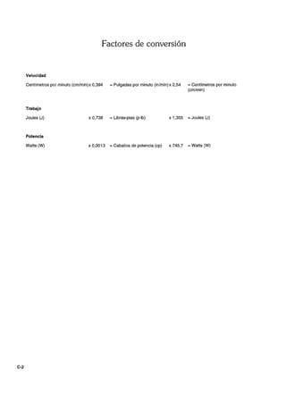 C-2
Factores de conversión
Velocidad
Centímetros por minuto (cm/min) x 0,394 =Pulgadas por minuto (in/min) x 2,54 =Centímetros por minuto
(cm/min)
Trabajo
Joules (J)
Potencia
Watts (W)
x 0,738 =Libras-pies (p.lb) x 1,355 =Joules (J)
x 0,0013 =Caballos de potencia (cp) x 745,7 =Watts (W)
 