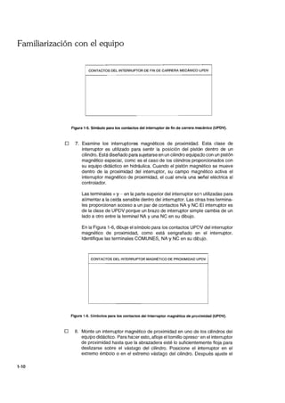 Familiarización con el equipo
1-10
CONTACTOS DEL INTERRUPTOR DE FIN DE CARRERA MECÁNICO UPDV
Figura 1-5. Símbolo para los contactos del interruptor de fin de carrera mecánico (UPDV).
D 7. Examine los interruptores magnéticos de proximidad. Esta clase de
interruptor es utilizado para sentir la posición del pistón dentro de un
cilindro. Está diseñado para sujetarse en un cilindro equipado con un pistón
magnético especial, come es el caso de los cilindros proporcionados con
su equipo didáctico en hidráulica. Cuando el pistón magnético se mueve
dentro de la proximidad del interruptor, su campo magnético activa el
interruptor magnético de proximidad, el cual envía una señal eléctrica al
controlador.
Las terminales + y - en la parte superior del interruptor S01 utilizadas para
alimentar a la celda sensible dentro del interruptor. Las otras tres termina-
les proporcionan acceso a un par de contactos NA y NC El interruptor es
de la clase de UPDV porque un brazo de interruptor simple cambia de un
lado a otro entre la terminal NA y una NC en su dibujo.
En la Figura 1-6, dibuje el símbolo para los contactos UPDV del interruptor
magnético de proximidad, como está serigrafiado en el interruptor.
Identifique las terminales COMUNES, NA Y NC en su dibujo.
CONTACTOS DEL INTERRUPTOR MAGNÉTICO DE PROXIMIDAD UPDV
Figura 1-6. Símbolos para los contactos del Interruptor magnético de proximidad (UPDV).
D 8. Monte un interruptor magnético de proximidad en uno de los cilindros del
equipo didáctico. Para hacer esto, afloje el tornillo opreso' en el interruptor
de proximidad hasta que la abrazadera esté lo suficientemente floja para
deslizarse sobre el vástago del cilindro. Posicione el interruptor en el
extremo émbolo o en el extremo vástago del cilindro. Después ajuste el
 