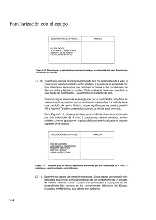 Familiarización con el equipo
1-14
DESCRIPCiÓN DE LA VÁLVULA SíMBOLO
UN SOLENOIDE
ACCIONADA, 2 POSICIONES
RESORTE DE RETORNO
VÁLVULA DIRECCIONAL
Figura 1-10. Símbolo para la válvula direccional accionada por un solenoide de 4 vías, 2 posiciones
con retomo de resorte.
D 16. Examine la válvula direccional accionada por dos solenoides de 4 vías, 3
posiciones, resorte centrado, centro tándem. Estaválvula es accionada por
dos solenoides separados que cambian la bobina a las Gondiciones de
flechas rectas y flechas cruzadas. Cada solenoide debe ser conectado a
una salida del controlador-usualmente un contacto de relé.
Cuando ningún solenoide es energizado por el controlador, la bobina es
mantenida en la posición central centrando los resortes. La válvula tiene
una condición de centro tándem, lo que significa que los Duertos presión
(P) y retorno (T) están conectados cuando la válvula está centrada.
En la Figura 1-11, dibuje el símbolo para la válvula direccional accionada
por dos solenoides de 4 vías, 3 posiciones, resorte centrado, centro
tándem, como el grabado en la placa del fabricante localizada en la parte
superior de la válvula.
DESCRIPCiÓN DE LA VÁLVULA SíMBOLO
DOS SOLENOIDES
ACCIONADA, 3 POSICIONES
RESORTE CENTRADO
CENTRO TÁNDEM
vÁVULA DIRECCIONAL
Figura 1-11. Símbolo para la válvula direccional accionada por dos solenoides de 4 vías, 3
posiciones, resorte centrado, centro tándem.
D 17. Examine los cables de conexión eléctricos. Estos cables de conexión son
utilizados para enviar señales eléctricas de un componente de un circuito
de control eléctrico a otro. Pueden ser conectados a cualquiera de los
receptáculos tipo banana en los componentes eléctricos del Equipo
Didáctico en Hidráulica. Los cables son apilables.
 