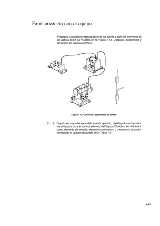 Familiarización con el equipo
Practique la conexión y desconexión de los cables y apile los extremos de
los cables como se muestra en la Figura 1-12. Después, desconecte y
almacene los cables eléctrico.:;.
Figura 1-12. Conexión y apilamiento de cables.
D 18. Basado en lo que ha aprendido en este ejercicio, clasifique los componen-
tes utilizados para el control 31éctrico del Equipo Didáctico en Hidráulica
como elemento de entrada, elemento controlador, o mecanismo actuador
verificando el cuadro apropiado en la Tabla 1-1.
1-15
 