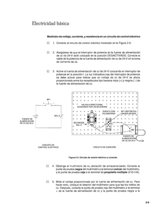 Electricidad básica
Medición de voltaje, corriente, yresistencia en un circuito de control eléctrico
D 1. Conecte el circuito de control eléctrico mostrado en la Figura 2-5.
D 2. Asegúrese de que el interruptor de potencia en la fuente de alimentación
de cc de 24-V esté colocado en la posición DESACTIVADO. Conecte el
cable de la potencia de la fuente de alimentación de cc de 24-V en la toma
de corriente de ca.
D 3. Active la fuente de alimentación de cc de 24-V colocando el interruptor de
potencia en la posición 1. La luz indicadora roja del interruptor de potencia
se debe activar para indicar que un voltaje de cc de 24-V es ahora
proporcionado entre los receptáculos tipo banana rojos (+) y negros (-) de
la fuente de alimentación de cc.
(J , o o a o o a a o
,~ ~ a o o a a o
BP1 q o' ,0 a o o
+~. - o o "
1 ·o-S-OL----,_A .+
él o. VÁLVULA DIRECCIONAL
..0 ACCIONADAPOR UN SOLENOIDE
a o o PUESTO CON o
PULSADORES
a o o a
o o
BP1 (BOTÓN PUL-
ADORNEGRO)
a o o a a
FUENTE DE
ALIMENTACiÓN
DE CC DE 24-V
CIRCUITO DE
CONTROL ELÉCTRICO
a o o a
SOLENOIDE
SOL-A ~ +
o
o a o o o a
a a
CIRCUITO DE CONEXiÓN
Figura 2-5. Circuito de control eléctrico a conectar.
o 4. Obtenga el multímetro de su ubicación de almacenamiento. Conecte la
punta de prueba negra del multímetro a la terminal común del multímetro,
y la punta de prueba roja a la terminal de propósito múltiple (V·n·mA).
D 5. Mida el voltaje proporcionado por la fuente de alimentación de cc. Para
hacer esto, coloque el selector del multímetro para que lea los voltios de
cc. Después, conecte la punta de prueba roja del multímetro a la terminal
+ de la fuente de alimentación de cc y la punta de prueba negra a la
2-9
 