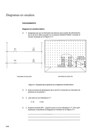 Diagramas en escalera
BP1
~
BP2
PROCEDIMIENTO
Diagrama en escalera básico
D 1. Asegúrese de que el interruptor de potencia de la fuente de alimentación
de ce de 24-V esté colocado en la posición DESACTIVADO. Conecte el
circuito mostrado en la Figura 2-11.
L1
l2
a
a FUENTE DE
ALIMENTACiÓN
a DE CC DE 24·V
2.-------~ur------------------~ L ______~
2-24
a a a
PUESTO CON LÁMPARAS
a PULSADORES PILOTO a
DIAGRAMA EN ESCALERA DIAGRAMA DE CONEX ÓN
Figura 2-11. Evaluación ele la operación de un diagrama en escalera básico.
D 2. Active la fuente de alimentación de ce de 24-V colocando su interruptor de
potencia en la posición 1.
o 3. ¿Se activa la luz indicadora L1?
C' Sí o No
D 4. Presione el botón BP1. ¿Qué le ocurre a la luz indicadora L1? ¿Por qué?
Explíquelo consultando el diagrama en escalera en la Figura 2-11.
 