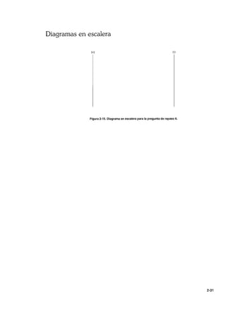 Diagramas en escalera
(+) (-)
Figura 2-15. Diagrama en escalera para la pregunta de repaso 6.
2-31
 