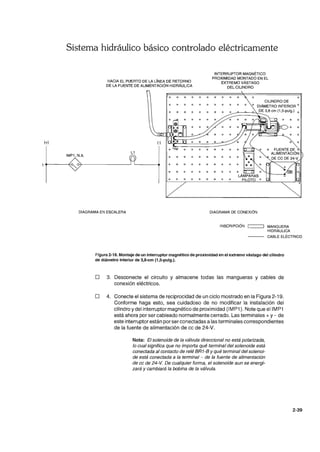 (+)
Sistema hidráulico básico controlado eléctricamente
IMP1, N.A.
HACIA EL PUERTO DE LA lÍNEA DE RETORNO
DE LA FUENTE DE ALIMENTACiÓN HIDRÁULICA
L1
INTERRUPTOR MAGNÉTICO
PROXIMIDAD MONTADO EN EL
EXTREMO VÁSTAGO
DEL CILINDRO
o
CILINDRO DE
o DIÁMETRO INTERIOR o
,---,"---"'--,,-,....:D:.:E 3,8 cm (1 ,5-pulg.) a
DIAGRAMA EN ESCALERA DIAGRAMA DE CONEXiÓN
INSCRIPCiÓN c===J MANGUERA
HIDRÁULICA
CABLE ELÉCTRICO
Figura 2-18. Montaje de un interruptor magnético de proximidad en el extremo vástago del cilindro
de diámetro interior de 3,8-cm (1,5-pulg.).
o 3. Desconecte el circuito y almacene todas las mangueras y cables de
conexión eléctricos.
o 4. Conecte el sistema de reciprocidad de un ciclo mostrado en la Figura 2-19.
Conforme haga esto, sea cuidadoso de no modificar la instalación del
cilindro ydel interruptor magnético de proximidad (IMP1). Note que ellMP1
está ahora por ser cableado normalmente cerrado. Las terminales + y - de
este interruptor están por ser conectadas a las terminales correspondientes
de la fuente de alimentación de cc de 24-V.
Nota: El solenoide de la válvula direccional no está polarizada,
lo cual significa que no importa qué terminal del solenoide está
conectada al contacto de relé BR1-B y qué terminal del solenoi-
de está conectada a la terminal - de la fuente de alimentación
de cc de 24-V. De cualquier forma, el solenoide aun se energi-
zará y cambiará la bobina de la válvula.
2-39
 