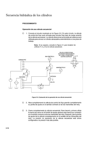 Secuencia hidráulica de los cilindros
3-10
PROCEDIMIENTO
Operación de una válvula secuencial
o 1. Conecte el circuito mostrado en la Figura 3-5. En este circuito, la válvula
de control de flujo será utilizada para simular flujo bajo de carga variante
de la válvula secuencial. La válvula direccional accionada por palanca será
utilizada para simular un cilindro abrazadera extendiéndose a una pieza de
trabajo.
SUMINISTRO
Nota: Si se requiere, consulte la Figura 3-1 para loca/izar los
orificios P, S. y O en la válvula secuencial.
MAfÓMETRO A
VÁLVULA DIRECCIONAL
ACCIONADA MANUALMENTE
DE 4 VíAS, 3 POSICIONES
CENTRO CERRADO
MANÓMETROB
/'
Figura 3-5. Evaluación de la operación de una válvula secuencial.
o 2. Abra completamente la válvula de control de flujo girando completamente
su perilla de ajuste en el sentido contrario al de las manecillas del reloj.
o 3. Cierre completamente la válvula secuencial. Para hacerlo, primero afloje
la tuerca de cierre en el tornillo de ajuste girando esta tuerca por completo
en el sentido contrario al de las manecillas del reloj. Después, gire la perilla
de ajuste de la válvula completamente en el sentido de las manecillas del
reloj. La presión de operación de la válvula secuencial está ahora
configurada a la presión más alta posible.
 