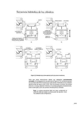 Secuencia hidráulica de los cilindros
o
ESCUADRA DE
SOPORTE
PUNTA o
TORNILLOS
POSICIONADORES
DE LA ESCUADRA
DE SOPORTE
BASE DE
DESACTIVADO ACTIVADO
1TORNILLOS POSICIO- O ONADORES DEL INTERRUP-
TOR DE FIN DE CARRERA '-=---------'=-'
MONTAJE ~~O=::======:;O=?l
O
O
a) b)
PLEGADO
COMPLETAMENTE
EXTENDIDO
COMPLETAMENTE
O
ACTIVADO
O
O
O O
e) d)
©©©
@
@
o
O
Figura 3-6. Montaje de los interruptores de fin de carrera mecánicos.
Note que estos interruptores deben ser cableados normalmente
cerrados. En el diagrama en escalera de la Figura 3-7 b), la flecha del lado
en el contacto NC IFC2 muestra que está siendo mantenido en la condición
abierta antes de que el ciclo inicie. Esto es porque el cilindro de prensa
[3,8-cm (1 ,5-pulg.) diámetro interior], en posición plegado completamente,
está el interruptor de fin de carrera mecánicolFC2 activado.
Nota: La válvula secuencial debe aún estar configurada en
2000 kPa (290 psi) desde la primera parte del ejercicio. Conti-
nue utilizando esta configuración.
3-15
 