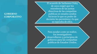 El acuerdo de Sarbanes-Oxley
                   de 2002 exigió que los
                  miembros de las juntas
                directivas de las compañías
GOBIERNO        publicas en estados unidos
CORPORATIVO     hicieran lo que su poder de
              decisión les permitiera y lo que
                    se esperaba de ellos.



              Para ayudar a esto se realice,
                    los investigadores
              desarrollaron 13 principios de
              gobierno para las compañías
               publicas de Estados Unidos.
 