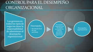 CONTROL PARA EL DESEMPEÑO
ORGANIZACIONAL

 Los gerentes en
todos los tipos de                        Desempeño
negocios tiene la    Desempeño:          Organizacional
                                          : Resultados     Desempeños
 responsabilidad     • Resultado final   acumulados en    organizacional
                       de una                todas las
de administrar el      actividad.           actividades
                                           laborales de
   desempeño                              organización.
  organizacional
 