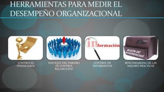 HERRAMIENTAS PARA MEDIR EL
DESEMPEÑO ORGANIZACIONAL




  CONTROLES    ENFOQUE DEL TABLERO    CONTROL DE   BENCHMARKING DE LAS
 FINANCIEROS       DE CONTROL        INFORMACION     MEJORES PRÁCTICAS
                   BALANCEADO
 