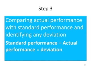 Step 3 
Comparing actual performance 
with standard performance and 
identifying any deviation 
Standard performance – Actual 
performance = deviation 
13 
 