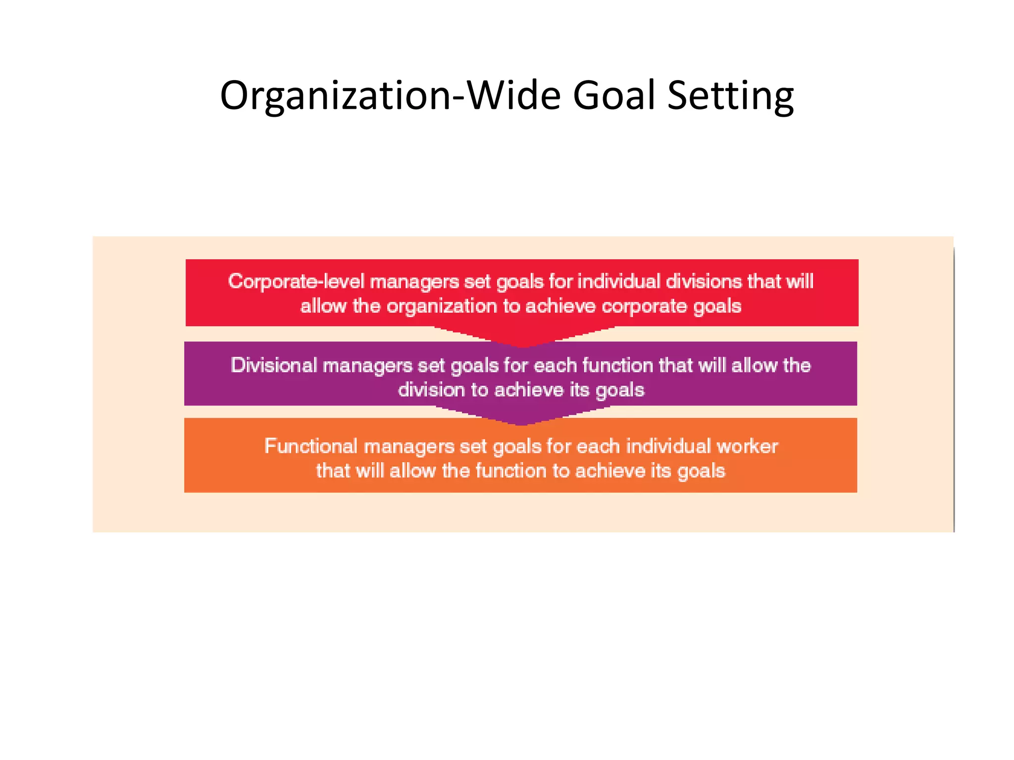 Organization-Wide Goal Setting

 
