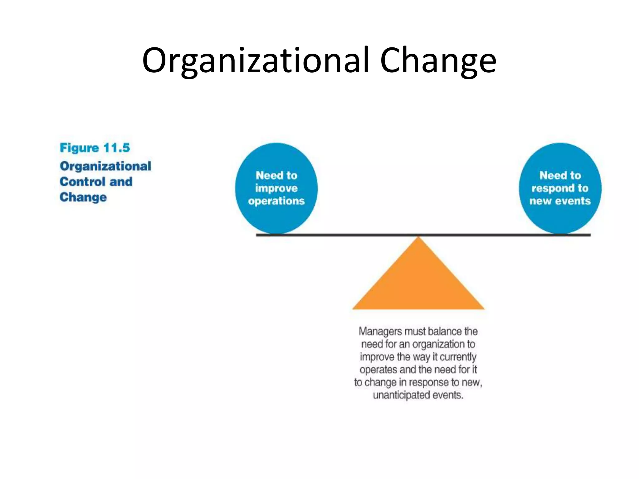 Organizational Change

 