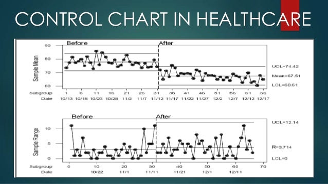 control chart for variables control charts in healthcare