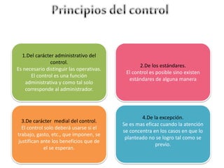 1.Del carácter administrativo del 
control. 
Es necesario distinguir las operativas. 
El control es una función 
administrativa y como tal solo 
corresponde al administrador. 
2.De los estándares. 
El control es posible sino existen 
estándares de alguna manera 
3.De carácter medial del control. 
El control solo deberá usarse si el 
trabajo, gasto, etc., que imponen, se 
justifican ante los beneficios que de 
el se esperan. 
4.De la excepción. 
Se es mas eficaz cuando la atención 
se concentra en los casos en que lo 
planteado no se logro tal como se 
previo. 
 