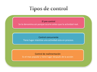 El pre-control 
Se le denomina así porque ocurre antes que la actividad real. 
Control concurrente 
Tiene lugar mientras una actividad esta en proceso. 
Control de realimentación 
Es el mas popular y tiene lugar después de la acción 
