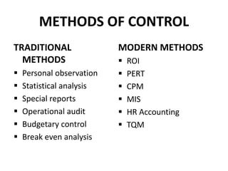 METHODS OF CONTROL 
TRADITIONAL 
METHODS 
 Personal observation 
 Statistical analysis 
 Special reports 
 Operational audit 
 Budgetary control 
 Break even analysis 
MODERN METHODS 
 ROI 
 PERT 
 CPM 
 MIS 
 HR Accounting 
 TQM 
 