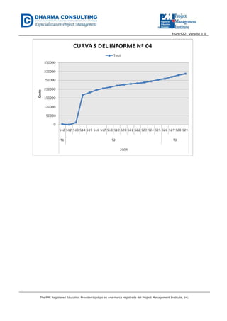 EGPR522- Versión 1.0 
The PMI Registered Education Provider logotipo es una marca registrada del Project Management Institute, Inc. 
 