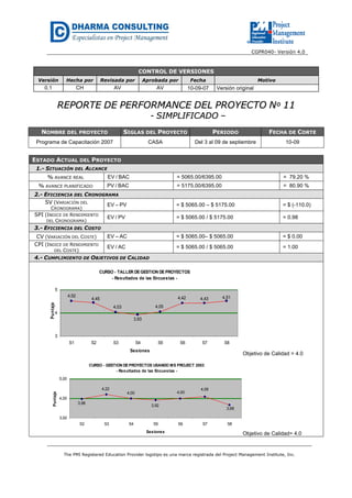 CGPR040- Versión 4.0
The PMI Registered Education Provider logotipo es una marca registrada del Project Management Institute, Inc.
CONTROL DE VERSIONES
Versión Hecha por Revisada por Aprobada por Fecha Motivo
0.1 CH AV AV 10-09-07 Versión original
RREEPPOORRTTEE DDEE PPEERRFFOORRMMAANNCCEE DDEELL PPRROOYYEECCTTOO NNºº 1111
-- SSIIMMPPLLIIFFIICCAADDOO ––
ESTADO ACTUAL DEL PROYECTO
1.- SITUACIÓN DEL ALCANCE
% AVANCE REAL EV / BAC = 5065.00/6395.00 = 79.20 %
% AVANCE PLANIFICADO PV / BAC = 5175.00/6395.00 = 80.90 %
2.- EFICIENCIA DEL CRONOGRAMA
SV (VARIACIÓN DEL
CRONOGRAMA)
EV – PV = $ 5065.00 – $ 5175.00 = $ (-110.0)
SPI (INDICE DE RENDIMIENTO
DEL CRONOGRAMA)
EV / PV = $ 5065.00 / $ 5175.00 = 0.98
3.- EFICIENCIA DEL COSTO
CV (VARIACIÓN DEL COSTE) EV – AC = $ 5065.00– $ 5065.00 = $ 0.00
CPI (INDICE DE RENDIMIENTO
DEL COSTE)
EV / AC = $ 5065.00 / $ 5065.00 = 1.00
4.- CUMPLIMIENTO DE OBJETIVOS DE CALIDAD
CURSO - TALLER DEGESTION DEPROYECTOS
- Resultados de las Encuestas -
4,514,434,42
4,05
3,93
4,03
4,45
4,52
3
4
5
S1 S2 S3 S4 S5 S6 S7 S8
Sesiones
Puntaje
Objetivo de Calidad = 4.0
CURSO - GESTION DEPROYECTOS USANDO MS PROJECT 2003
- Resultados de las Encuestas -
3,68
4,09
4,00
3,92
4,00
4,22
3,98
3,00
4,00
5,00
S2 S3 S4 S5 S6 S7 S8
Sesiones
Puntaje
Objetivo de Calidad= 4.0
NOMBRE DEL PROYECTO SIGLAS DEL PROYECTO PERIODO FECHA DE CORTE
Programa de Capacitación 2007 CASA Del 3 al 09 de septiembre 10-09
 