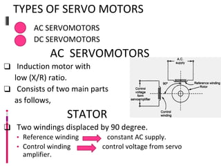 TYPES OF SERVO MOTORS
AC SERVOMOTORS
DC SERVOMOTORS
AC SERVOMOTORS
❑ Induction motor with
low (X/R) ratio.
❑ Consists of two main parts
as follows,
STATOR
❑ Two windings displaced by 90 degree.
▪ Reference winding constant AC supply.
▪ Control winding control voltage from servo
amplifier.
 