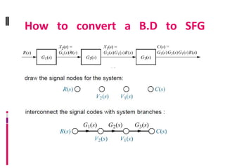 How to convert a B.D to SFG
 