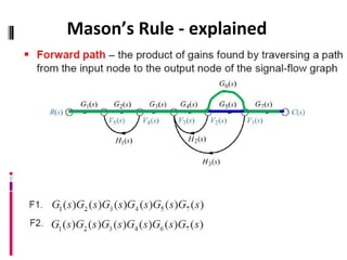 Mason’s Rule - explained
 