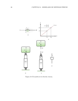 46 CAPÍTULO 3. MODELADO DE SISTEMAS FÍSICOS
Figura 10: El modelo de la fricción viscosa.
 