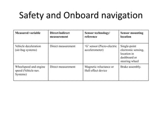 Control.pdf