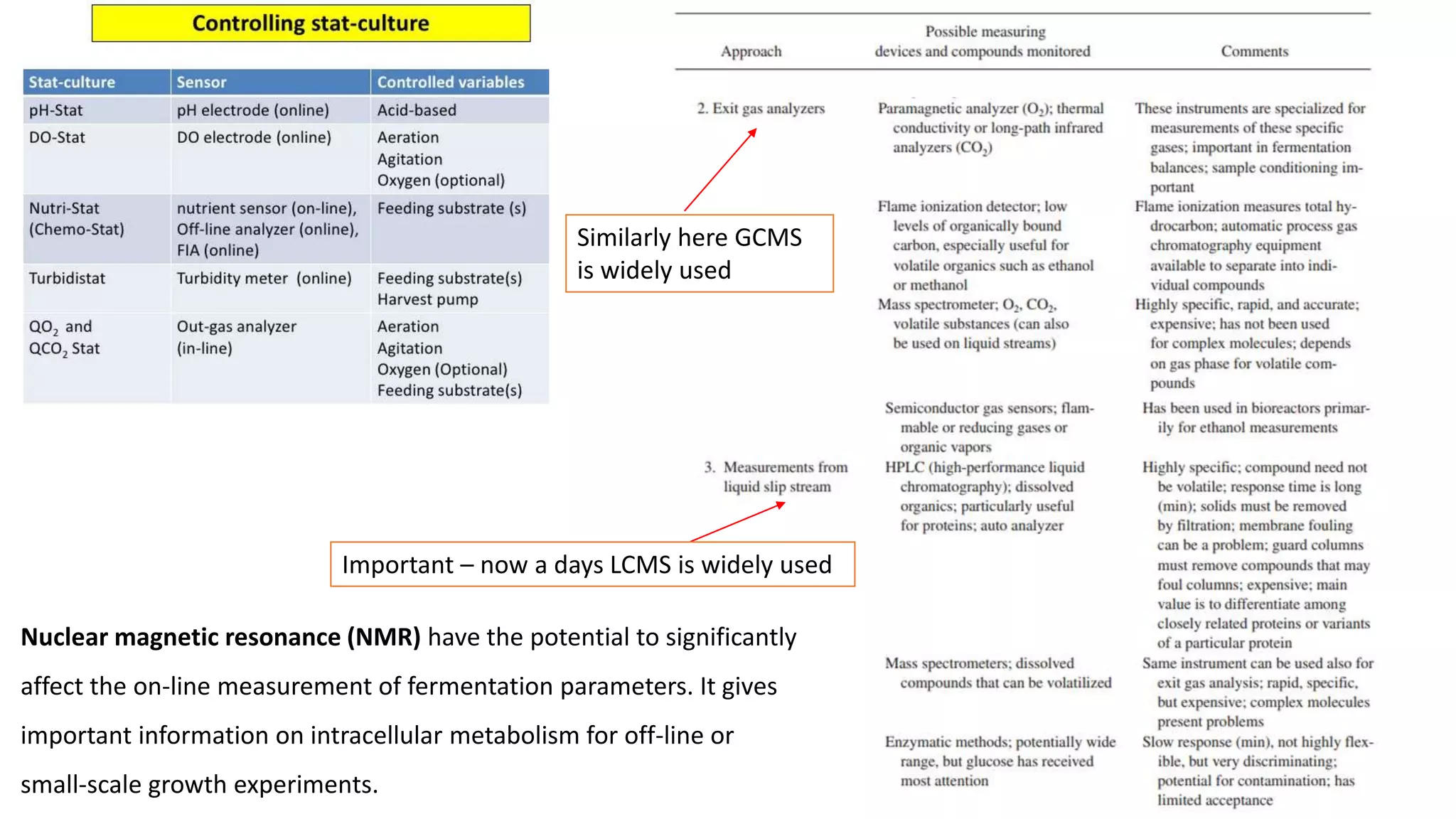 Important – now a days LCMS is widely used
Similarly here GCMS
is widely used
Nuclear magnetic resonance (NMR) have the potential to significantly
affect the on-line measurement of fermentation parameters. It gives
important information on intracellular metabolism for off-line or
small-scale growth experiments.
 