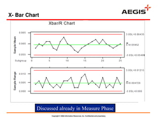 control phase of lean six sigma green belt training | PPT