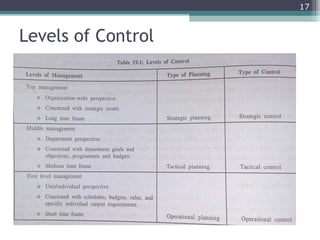CONTROL powerpoint presentation for uplod | PPT