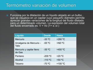  Funciona por la dilatación de un líquido alojado en un bulbo ,
que se visualiza en un capilar cuyo pequeño diámetro permite
apreciar grandes variaciones de la longitud del fluido dilatado
para un determinado volumen. La expresión del volumen total
del fluido encerrado es: V = Vo (1+ α ∆t )
Liquido Desde Hasta
Mercurio -35 ºC +280 ºC
Amalgama de Mercurio -
Talio
-55 ºC +ND ºC
Mercurio y capilar lleno
de Gas
-35 ºC +450 ºC
Pentano -200 ºC +20 ºC
Alcohol -110 ºC +50 ºC
Tolueno -70 ºC +100 ºC
 