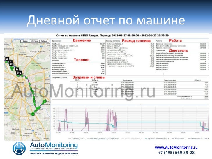 Глонасс мониторинг авто